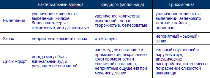 Профилактика заболевания