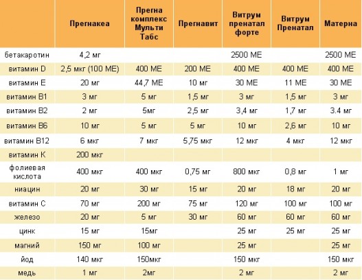 Особенности приема лекарственного продукта