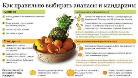 На что ориентироваться при покупке ананаса?