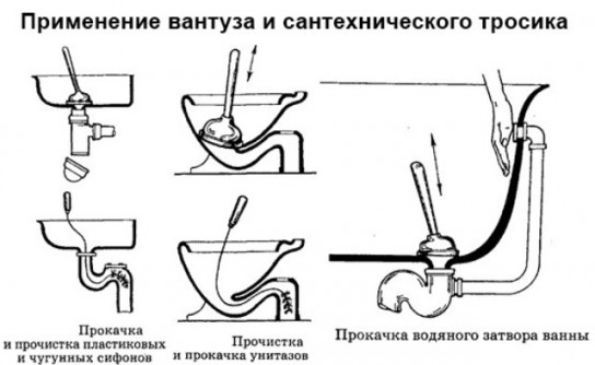 Какими способами устранить засорение унитаза?