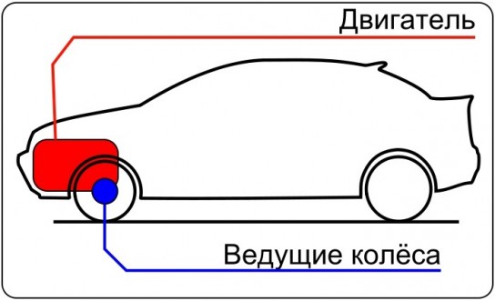 Преимущества переднеприводных автомобилей