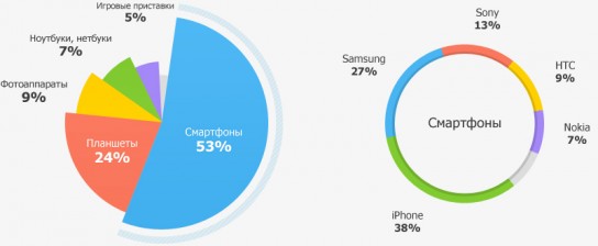 Настройки прибора