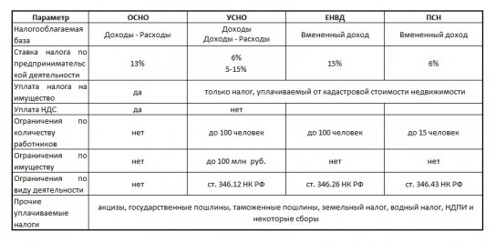 Патентное налогообложение