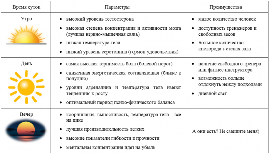 Тренировки после полудня