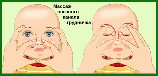 Массаж слезного канала