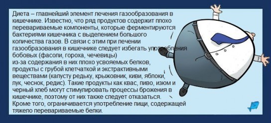 Что же делать при повышенном газообразовании и пукание?