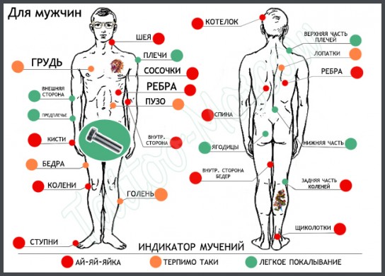 Работа татуировщика