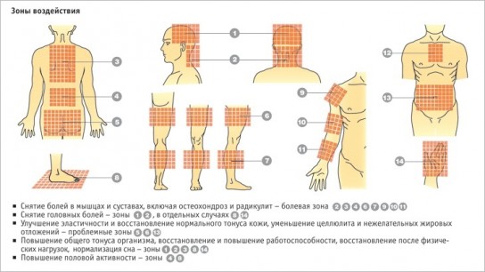 Как правильно пользоваться аппликатором Кузнецова?