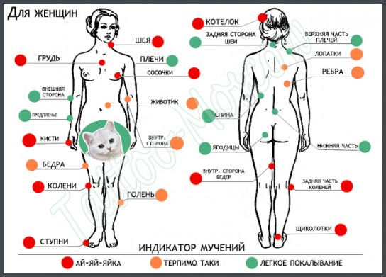 Как отвлечься от болевых ощущений?