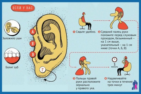 Лечение уха при других причинам возникновения заложенности