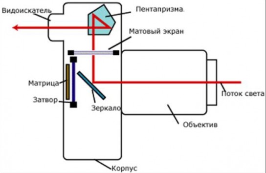 На что следует обращать внимание?