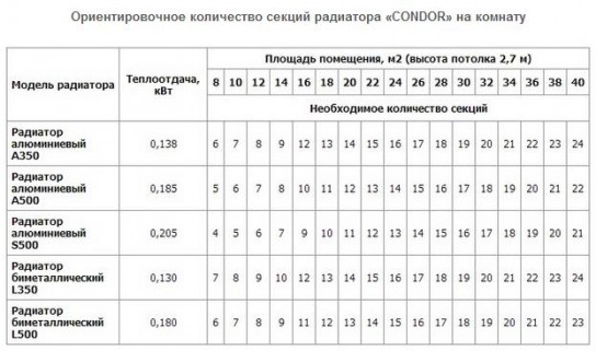 Произведение расчёта примерным методом