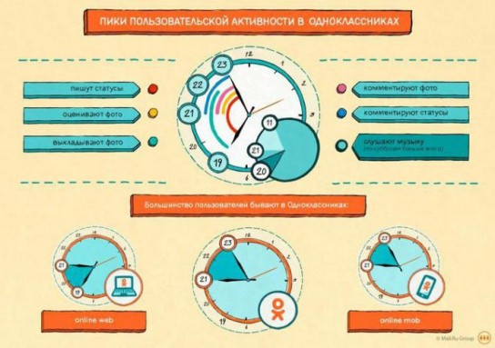 Заработок в Одноклассниках без вложений: проверенные и действующие методы
