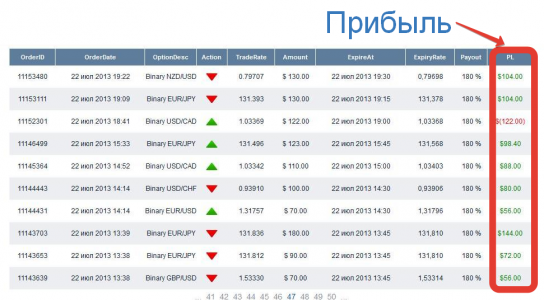 Изучение основной информации