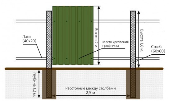 Разметка территории