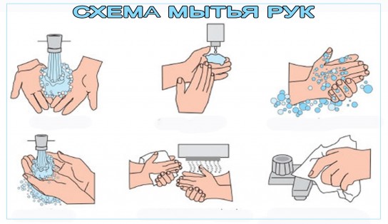 Схема мытья рук — это элементарно