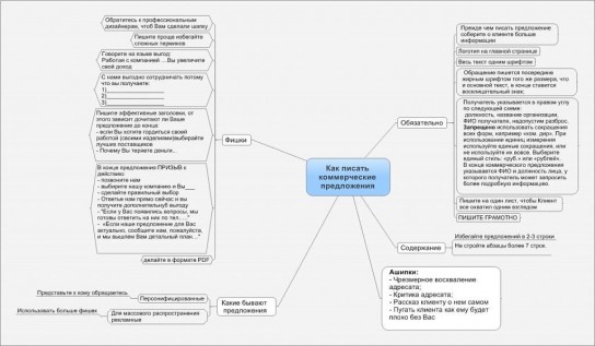 Составление коммерческого предложения — это важная часть удачного бизнеса