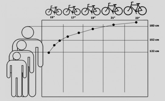 Правила выбора велосипеда