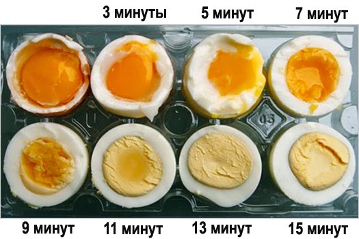 Как сварить яйца чтобы они не потрескались?