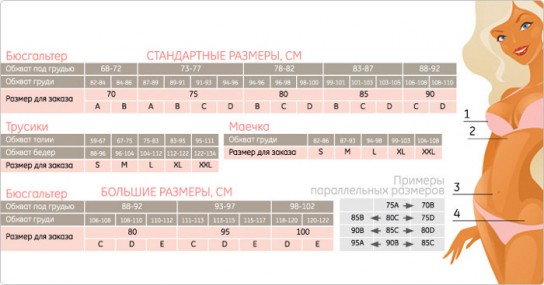 Как узнать свой размер груди?