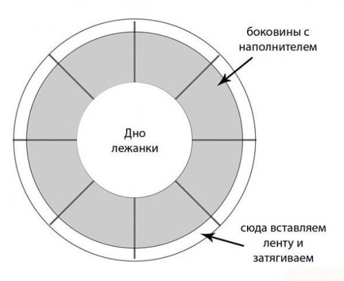 Лежанка с возможностью прикрепления на батарею