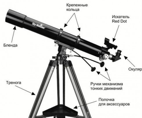 Строение телескопа рисунок