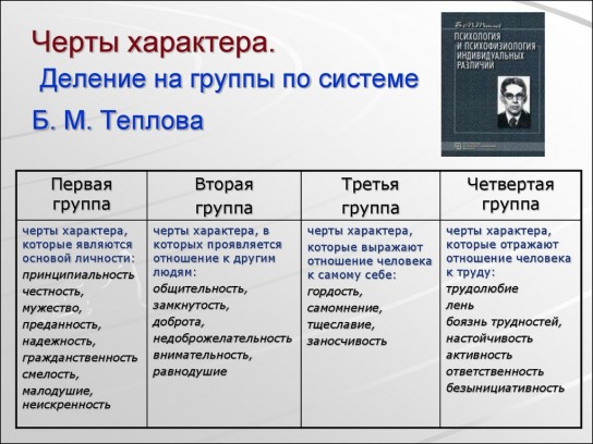 Как переоценить отрицательные черты?