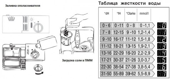 Особенности определения оптимального количества соли