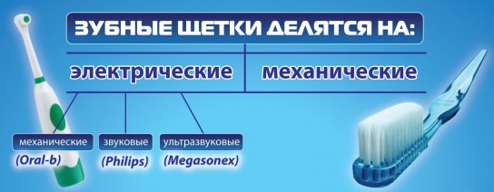 Рекомендации ведущих стоматологов