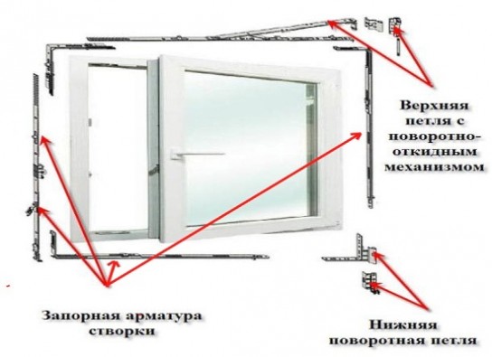 Что делать с плохо проворачивающейся ручкой?