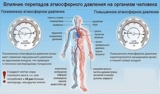 Закладывает уши в самолете: что делать?