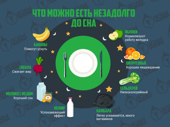 Какие продукты вредны на ночь?