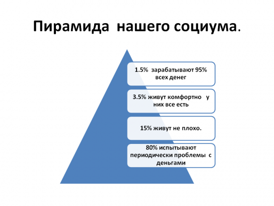 Успешность бизнесса