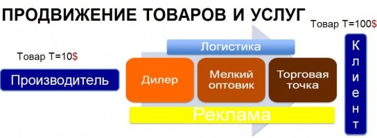 Работающие схемы