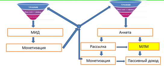 Проверенные схемы